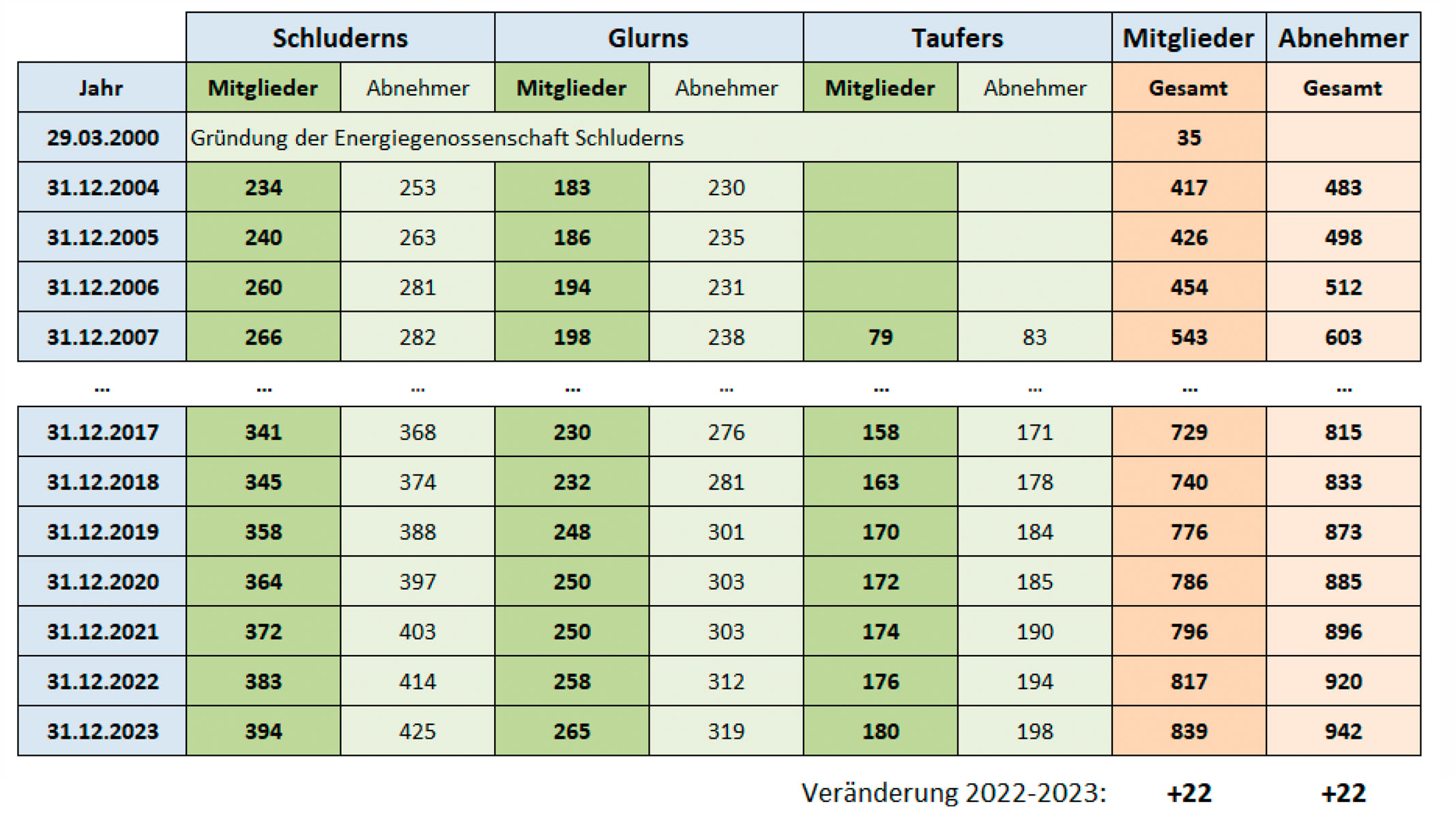 Mitglieder_Tabelle_2024