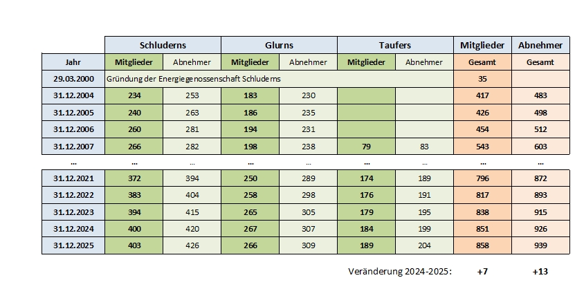 Mitglieder_Tabelle_2026